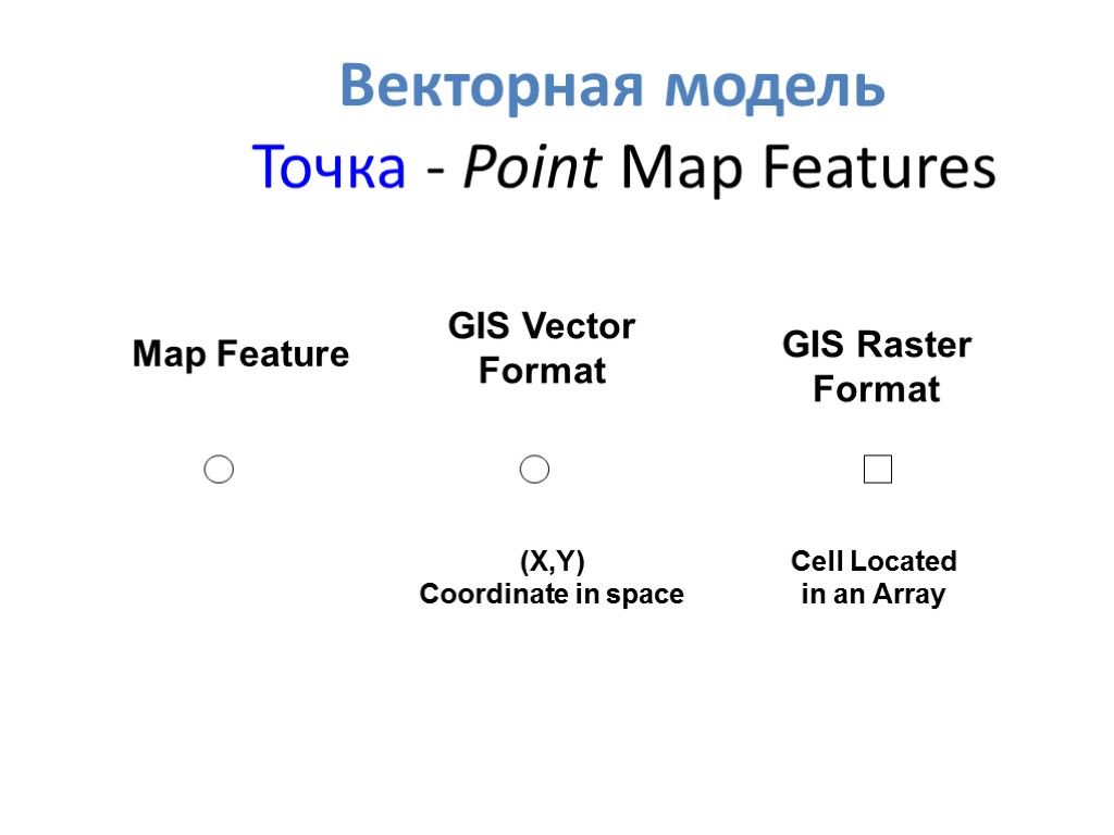 Векторная модель Точка - Point Map Features